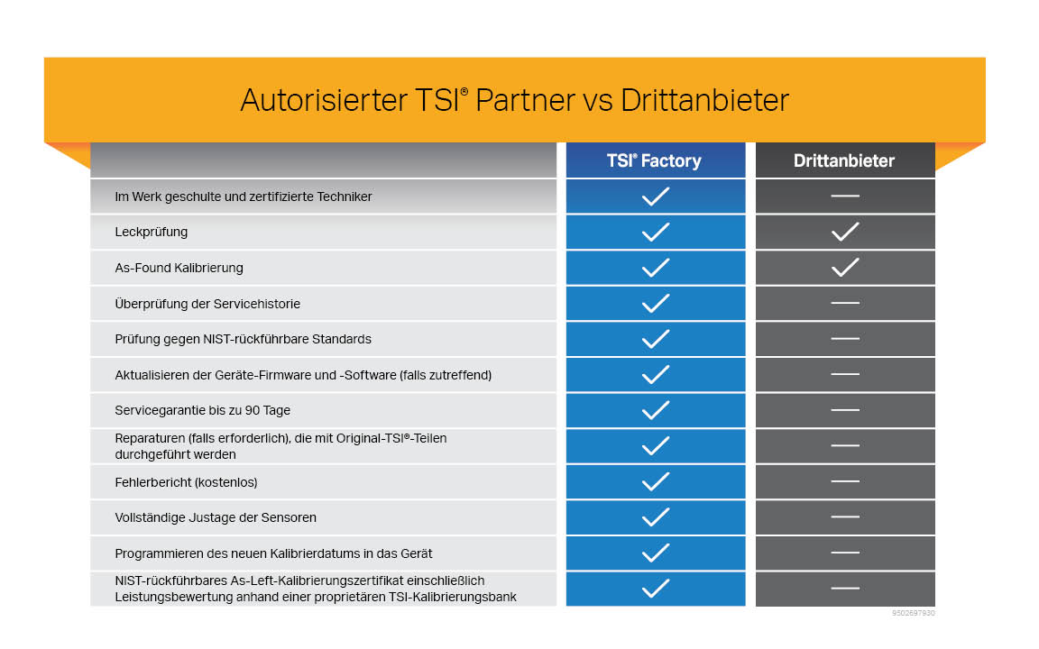 9401241258_2025_Service_Factory-vs-Third-Party-Service-Table_DE-(2).jpg 9401241258_2025_Service_Factory-vs-Third-Party-Service-Table_DE-(2).jpg