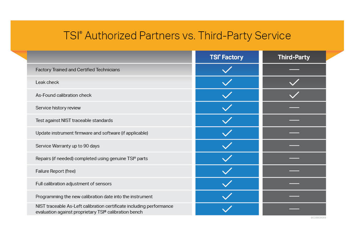 9028809069_2025_Service_Factory-vs-Third-Party-Service-Table.jpg 9028809069_2025_Service_Factory-vs-Third-Party-Service-Table.jpg