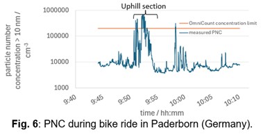 PNC during bike ride in Padercorn Germany