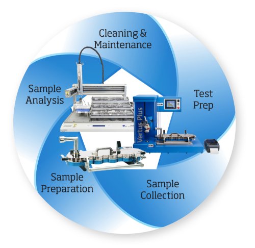 The Drug Chemical Characterization Cycle